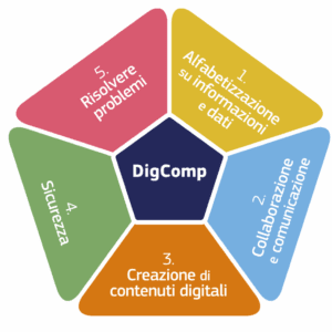 DIGComp